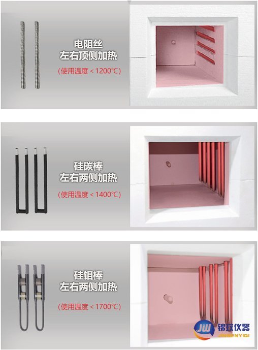 馬弗爐加熱 馬弗爐加熱