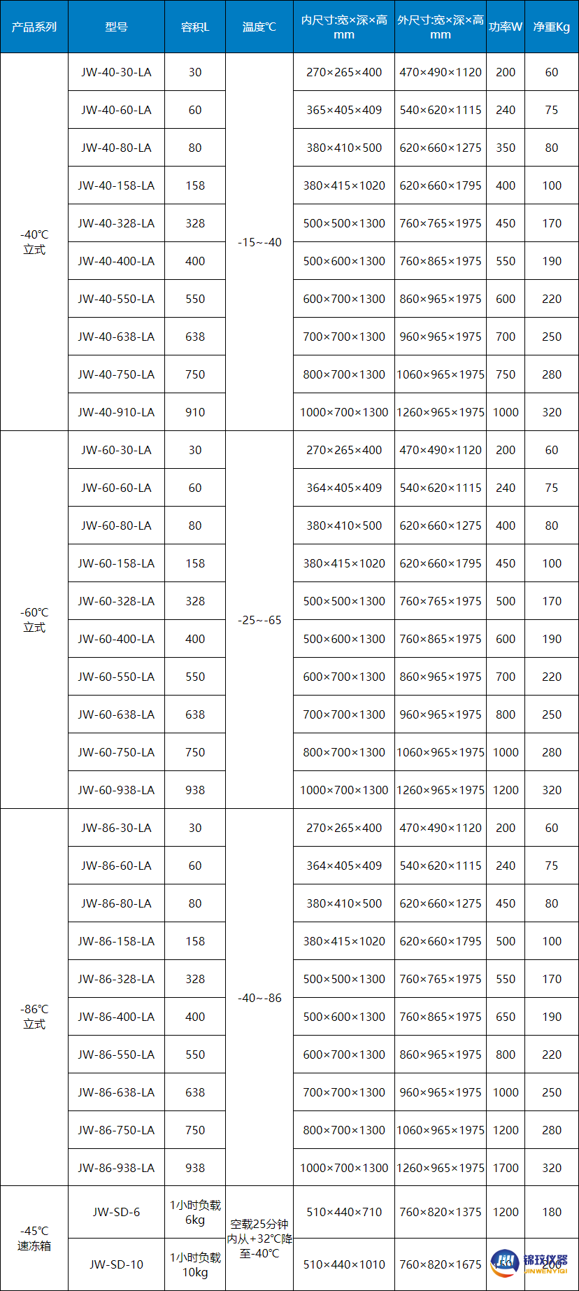 立式超低溫冰箱 立式超低溫冰箱